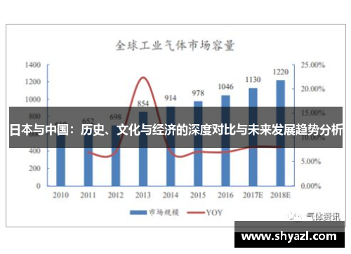 日本与中国：历史、文化与经济的深度对比与未来发展趋势分析