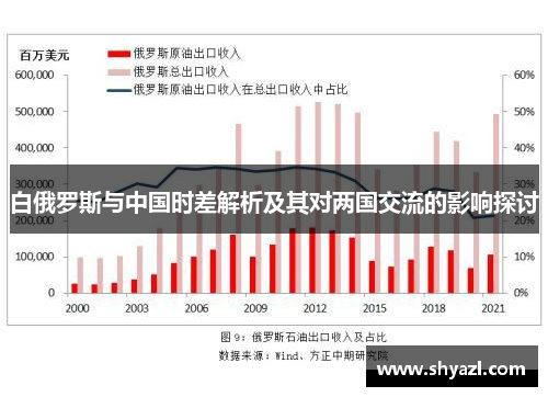 白俄罗斯与中国时差解析及其对两国交流的影响探讨