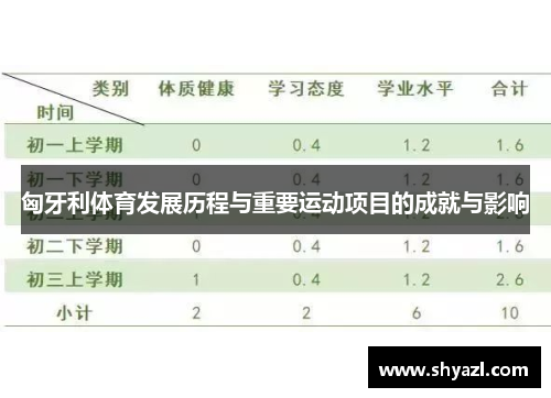 匈牙利体育发展历程与重要运动项目的成就与影响