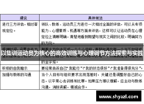 以集训运动员为核心的高效训练与心理调节方法探索与实践