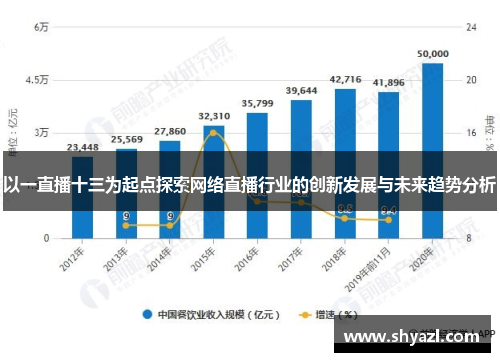 以一直播十三为起点探索网络直播行业的创新发展与未来趋势分析